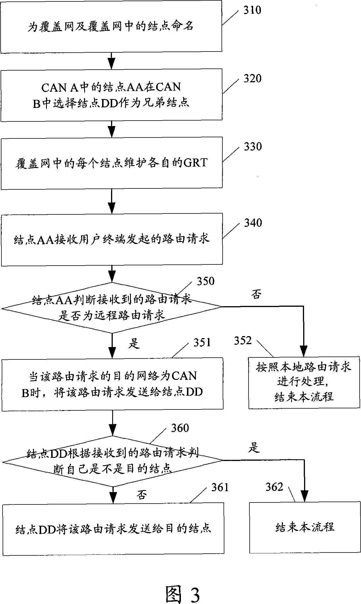 Method, system and device for coverage network interconnection implementation