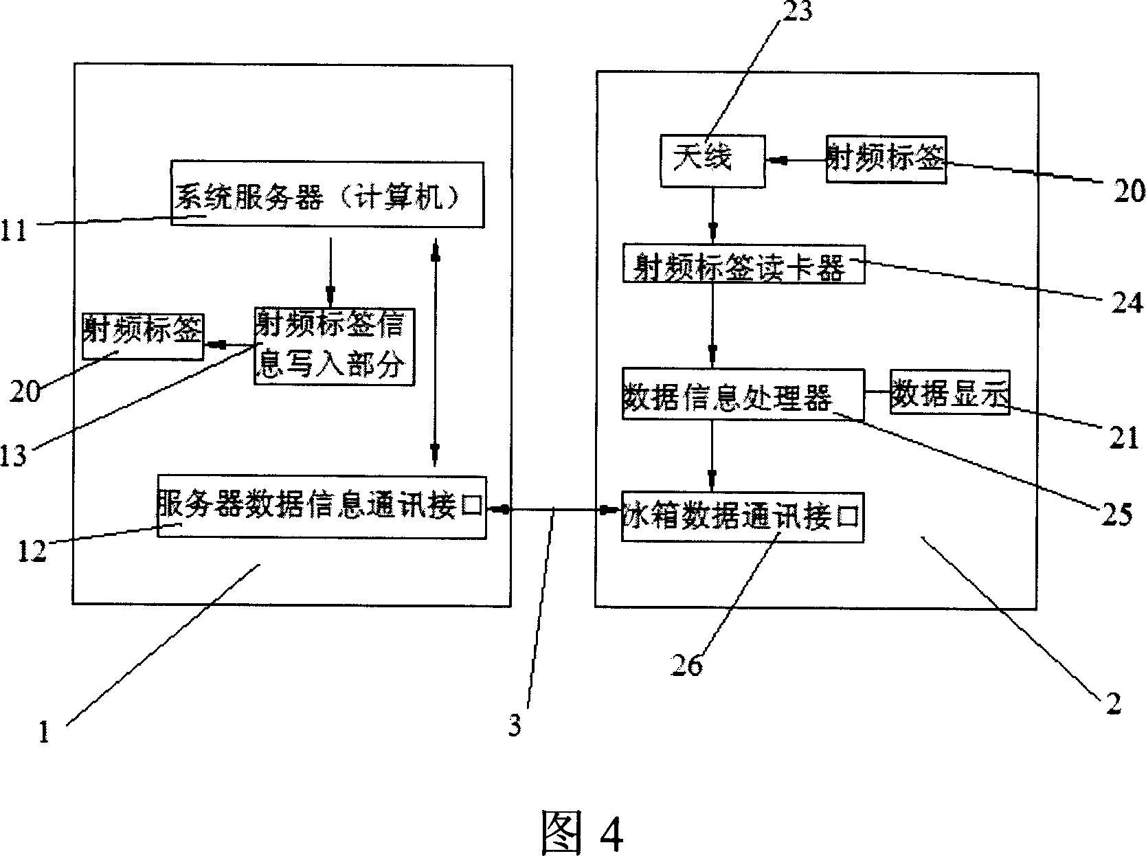 Article management system based on radio frequency recognition technology