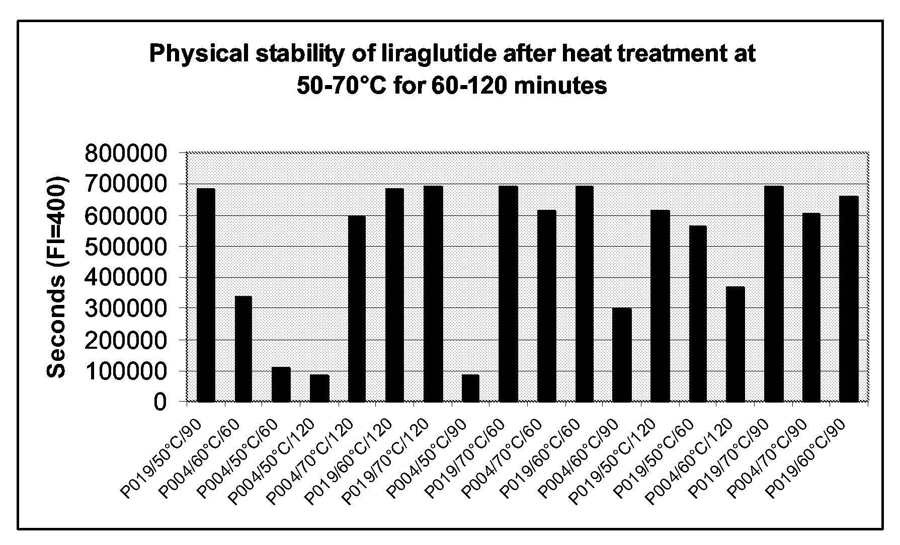 Stable Formulations Of Peptides