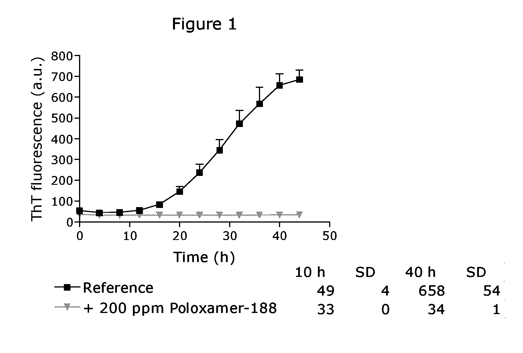 Stable Formulations Of Peptides