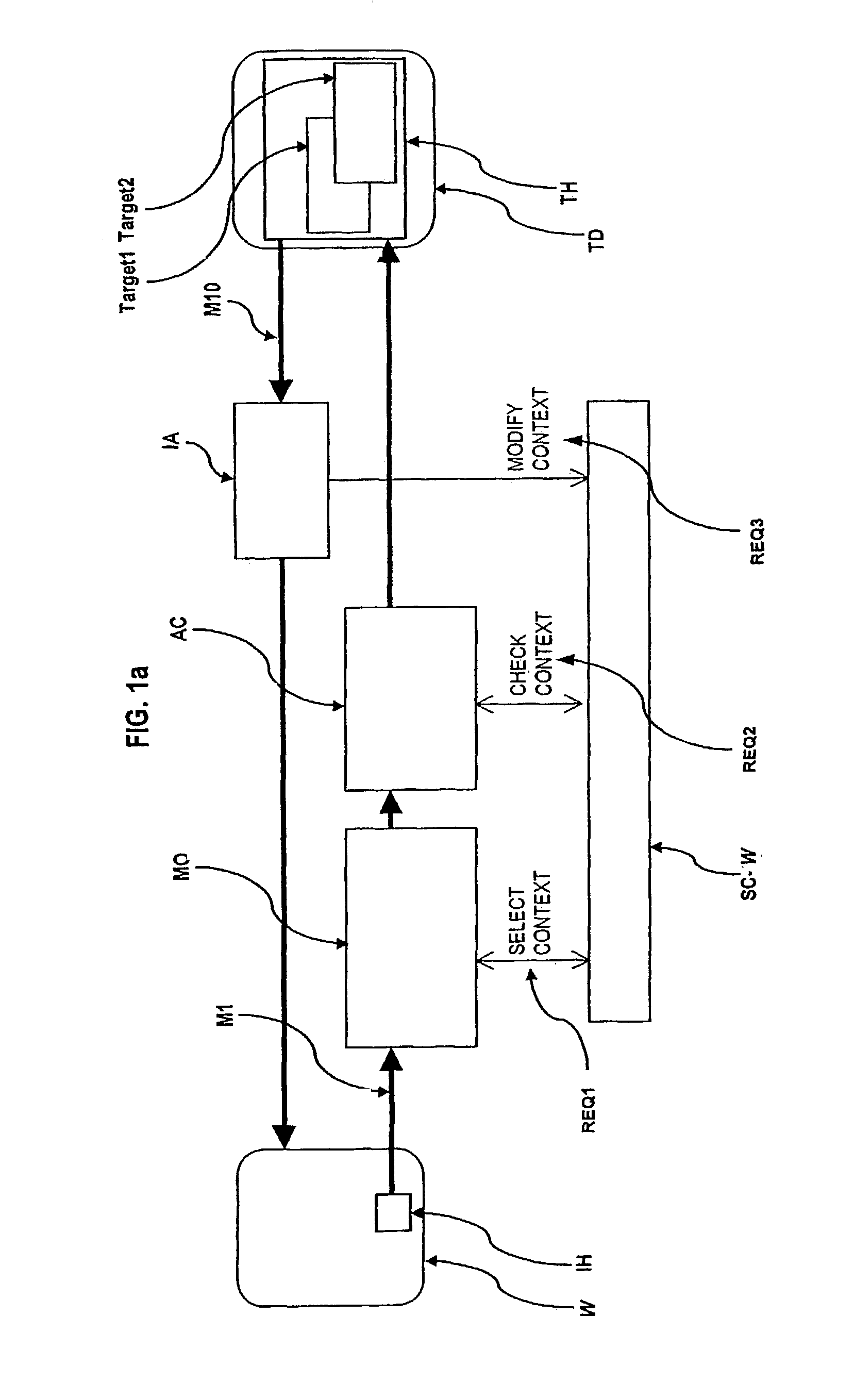 Method and system for session based authorization and access control for networked application objects