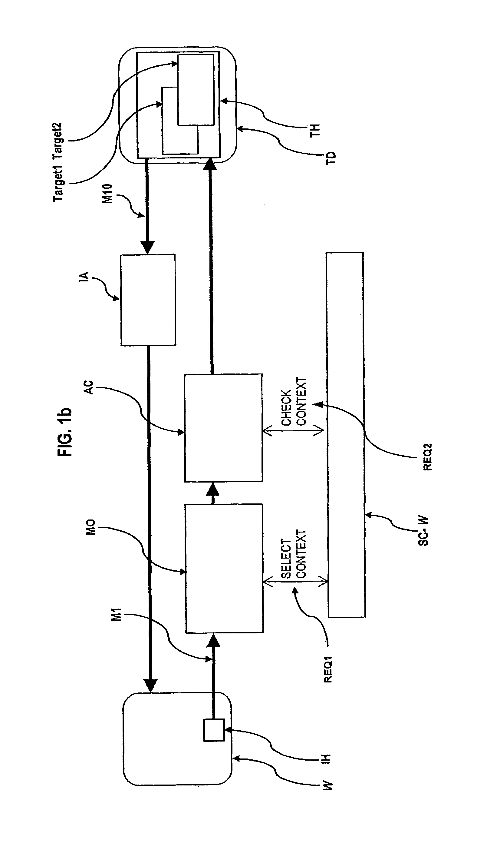 Method and system for session based authorization and access control for networked application objects
