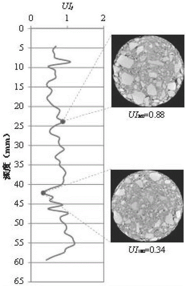 Coarse aggregation characteristic method for emulsified asphalt cold-recycled mixture
