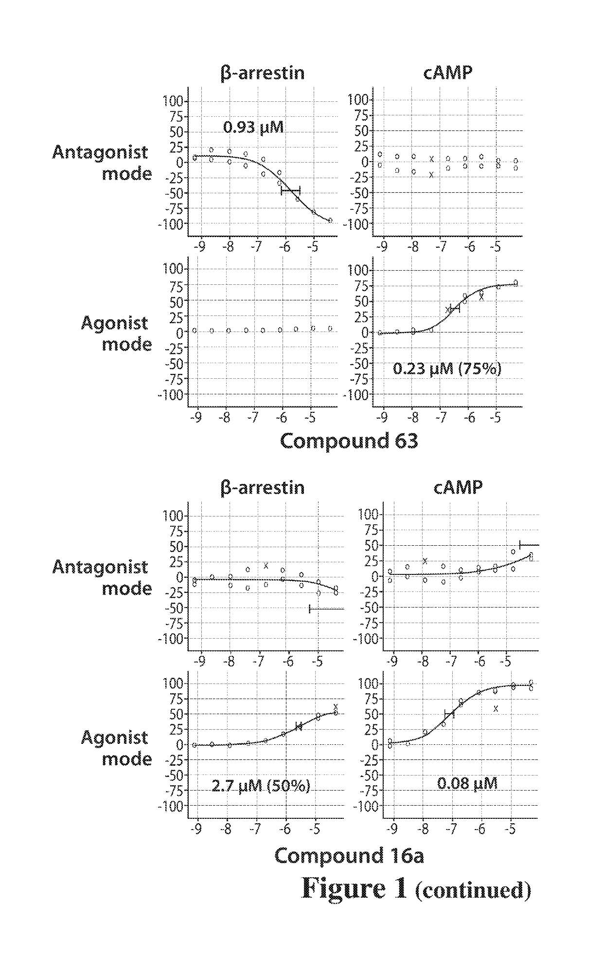 Dopamine d2 receptor ligands