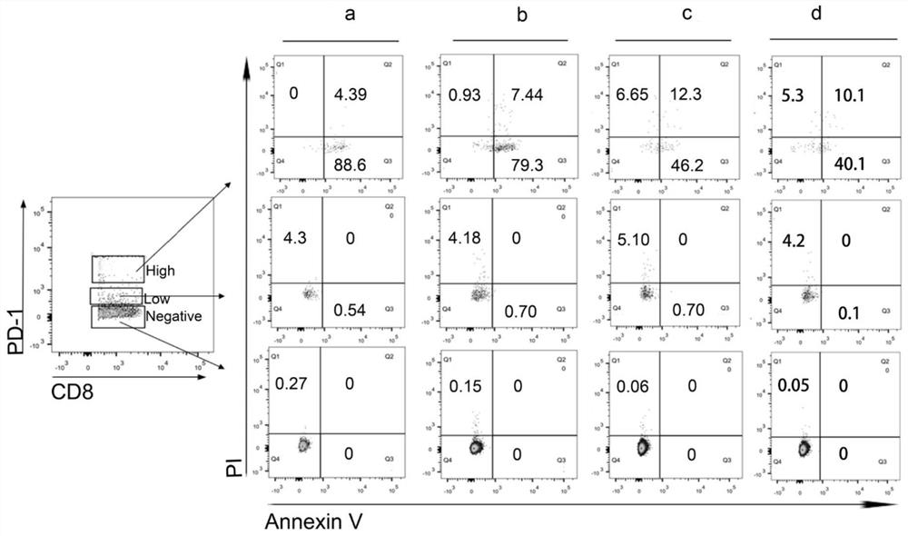 Application of GSH combined with PD-1/PD-L1 blocking agent for promoting CD8+T cell functions