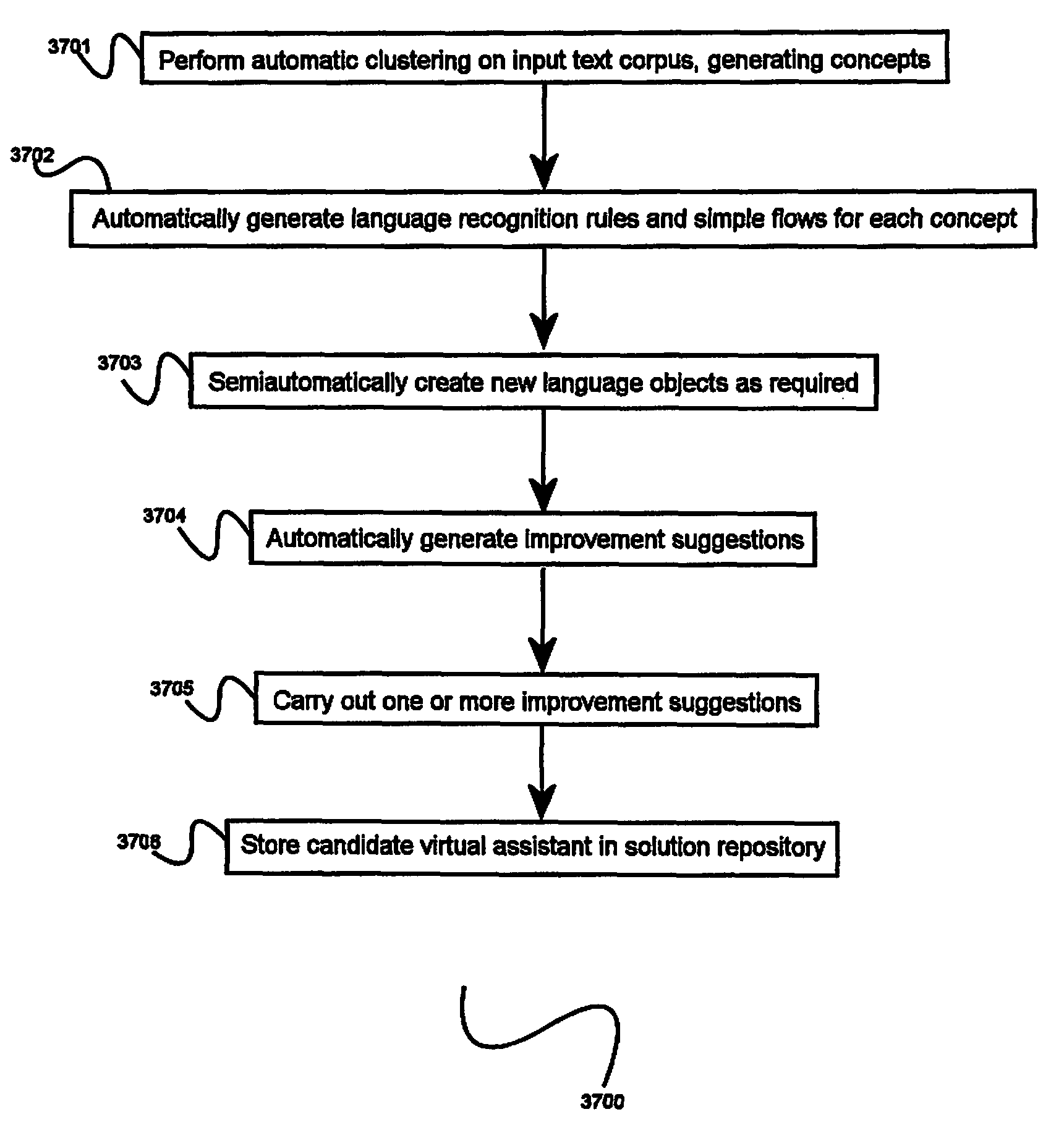 System and methods for semiautomatic generation and tuning of natural language interaction applications