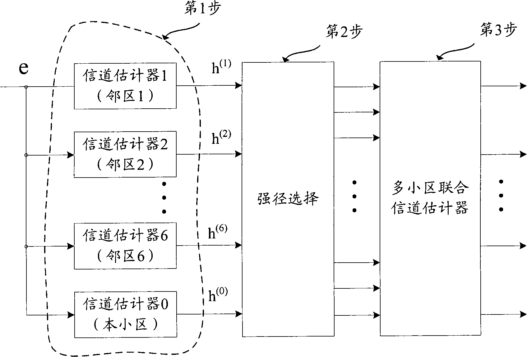 Method for selecting strength path in multiple cell combined channel estimation