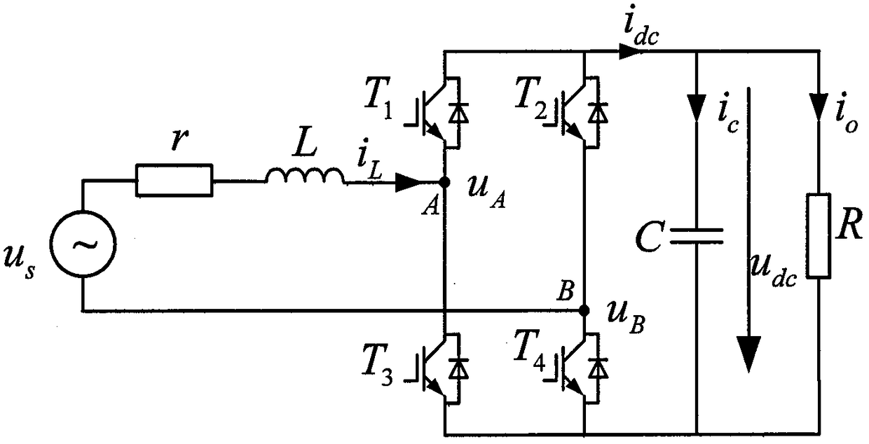 Modeling method of pwm rectifier based on fractional calculus