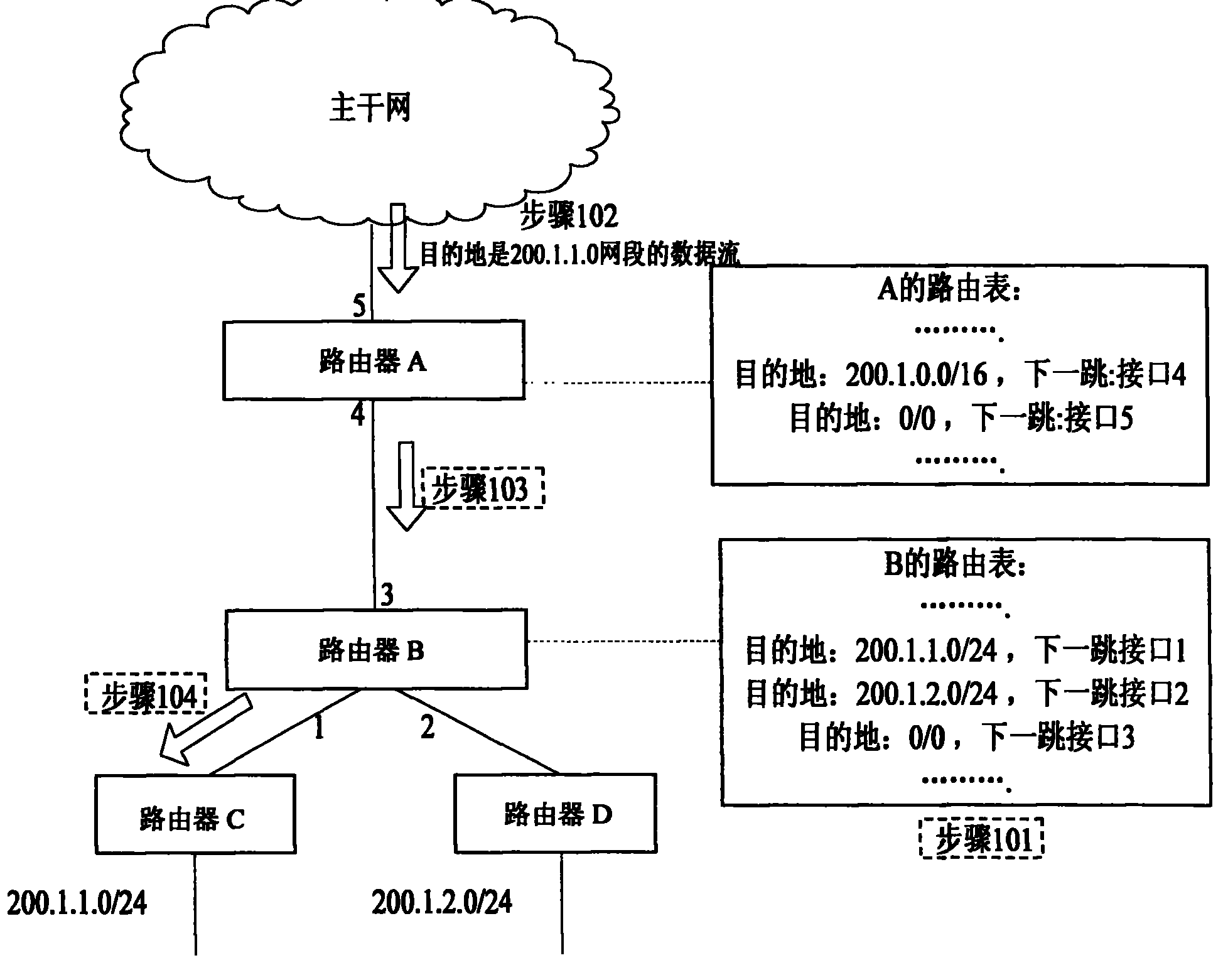 A processing method for reducing invalid transmission of network traffic