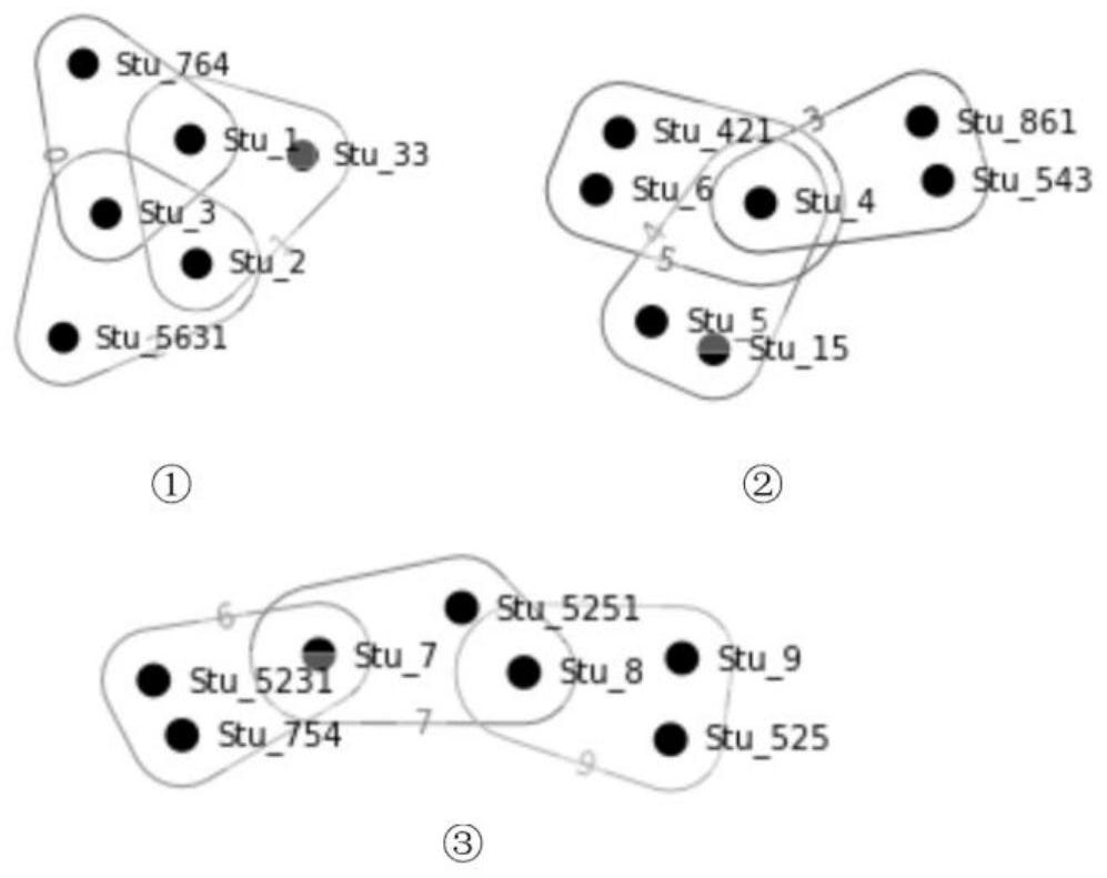 Student score prediction method based on hypergraph neural network