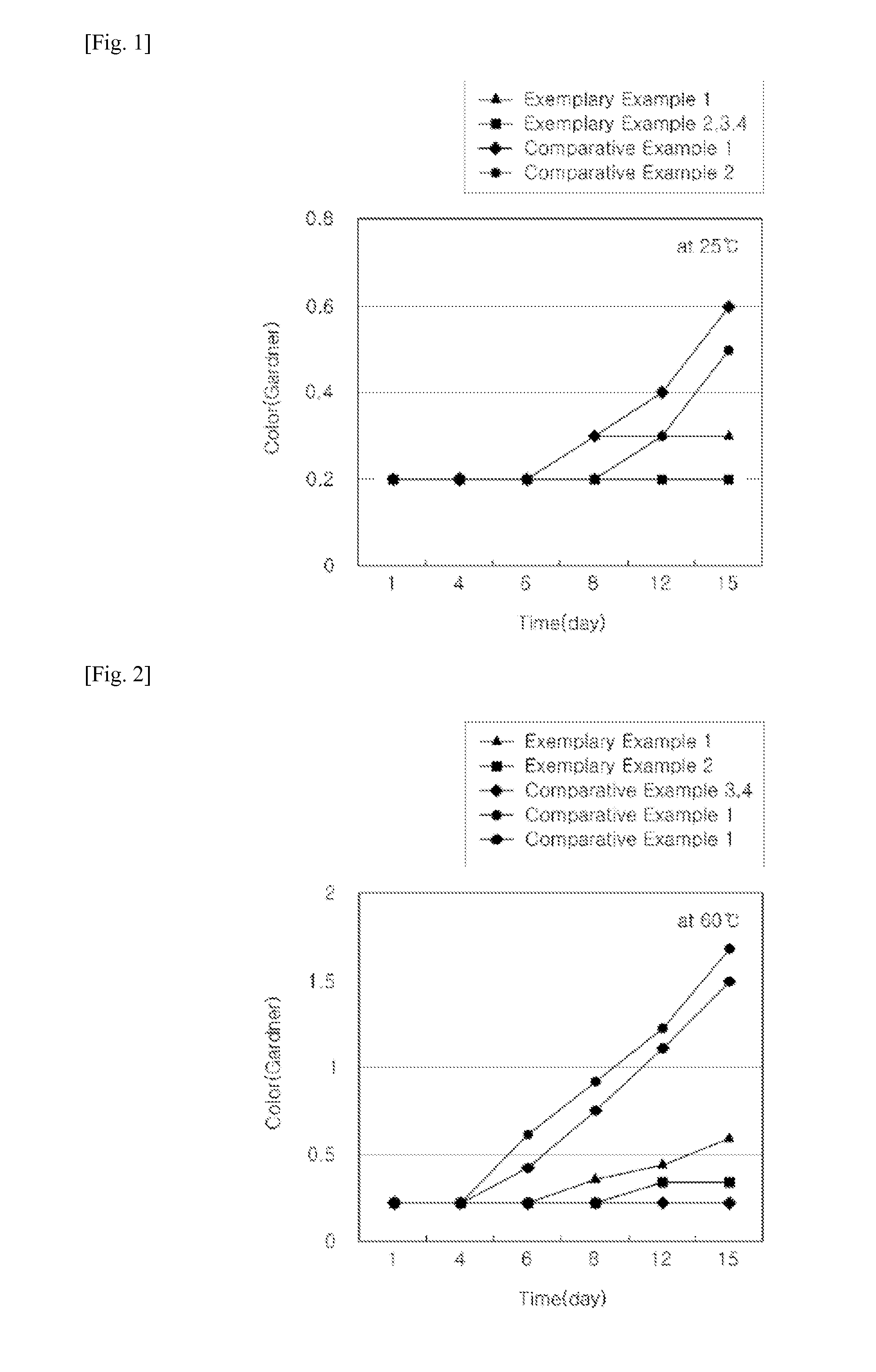 Styrenated Phenol Compound and Method of Preparing the Same