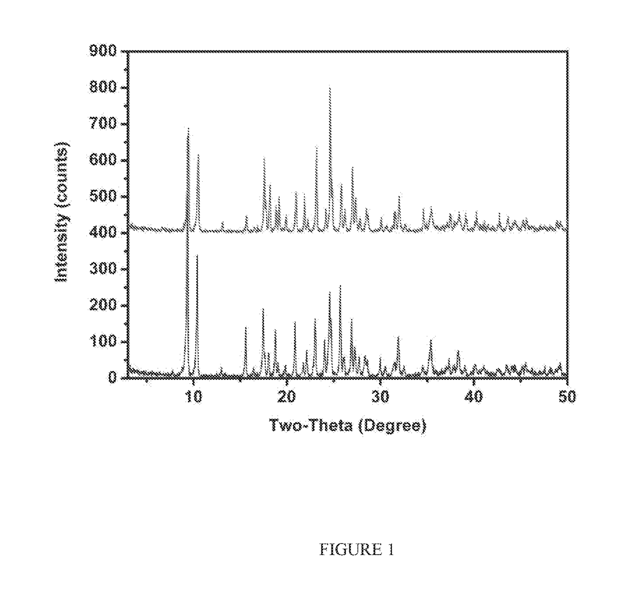 Oral Care Composition Comprising Zinc-Lysine Complex