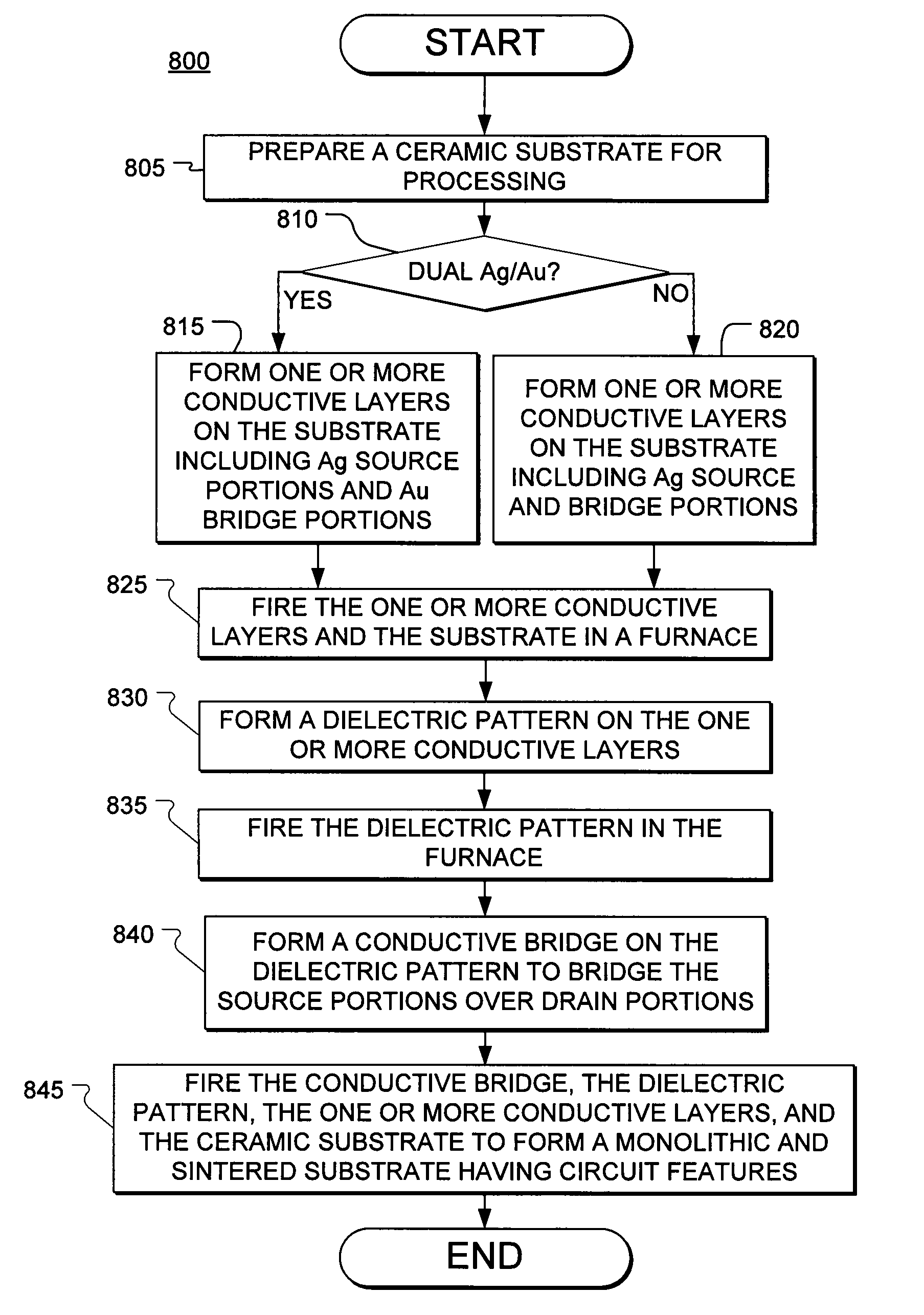 Multi-layer thick-film RF package