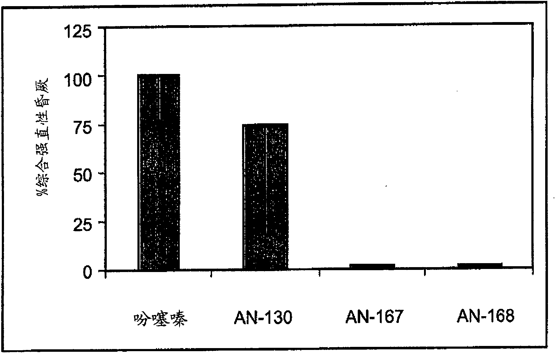 Conjugated anti-psychotic drugs and uses thereof