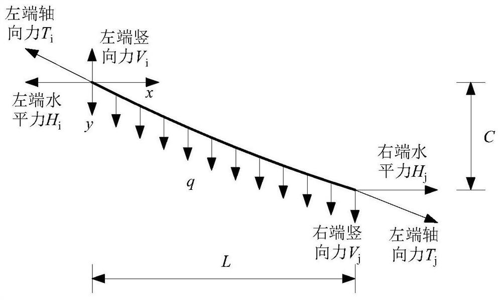 Stressed Length Stakeout Method for Cable Clamp Position of Suspension Bridge
