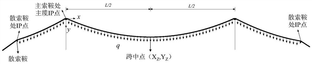 Stressed Length Stakeout Method for Cable Clamp Position of Suspension Bridge