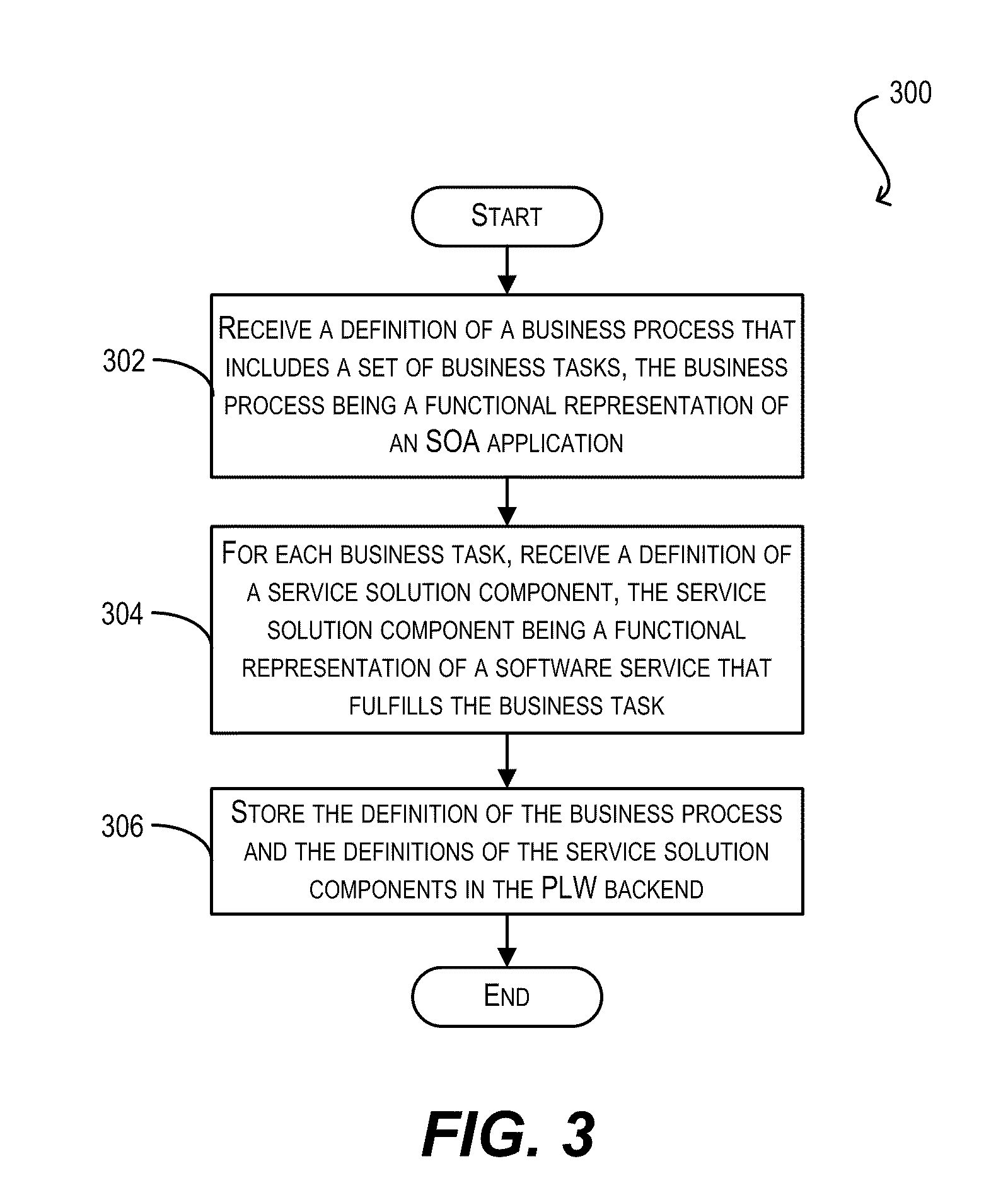 Techniques for automated generation of deployment plans in an soa development lifecycle