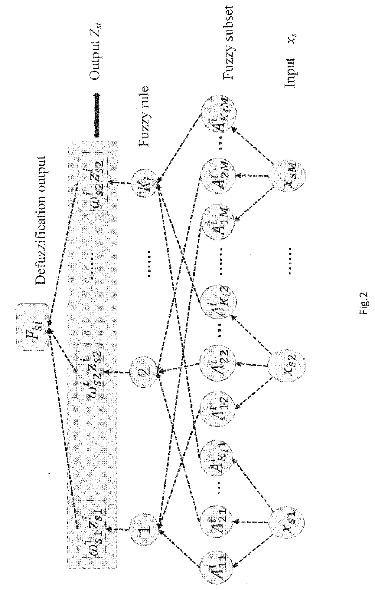 Fault monitoring method for sewage treatment process based on fuzzy width adaptive learning model