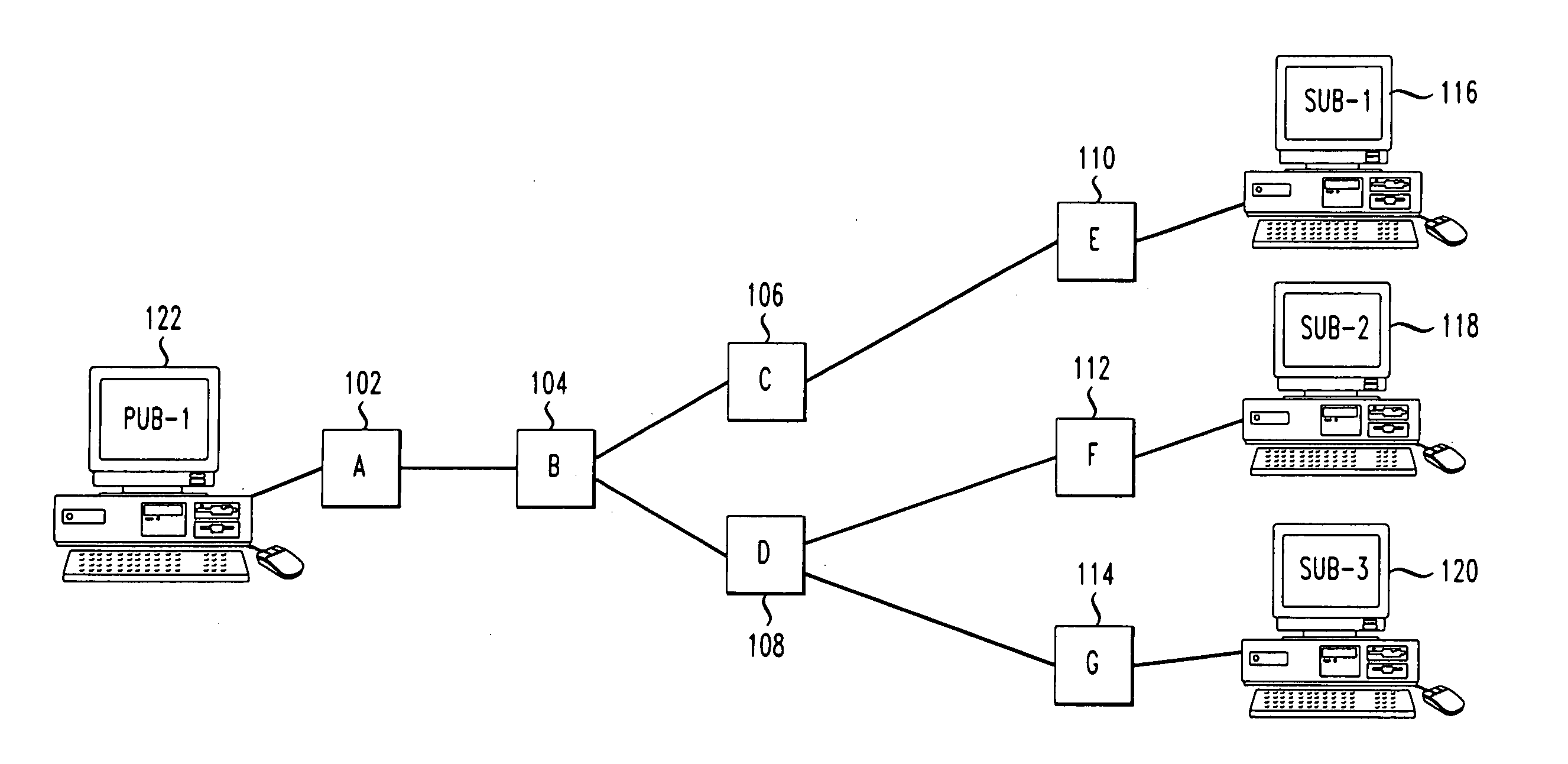 Content based data packet routing using labels