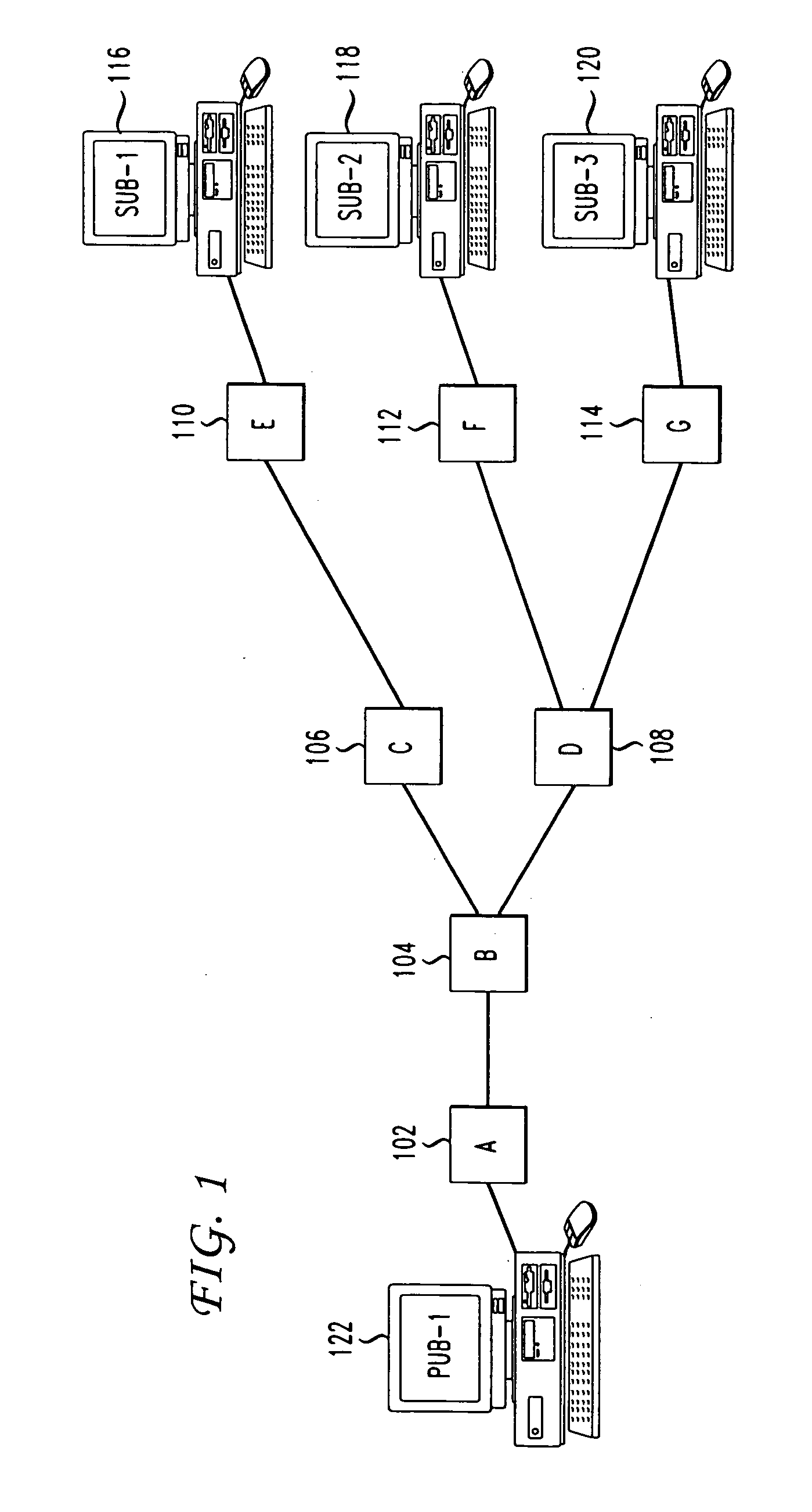 Content based data packet routing using labels