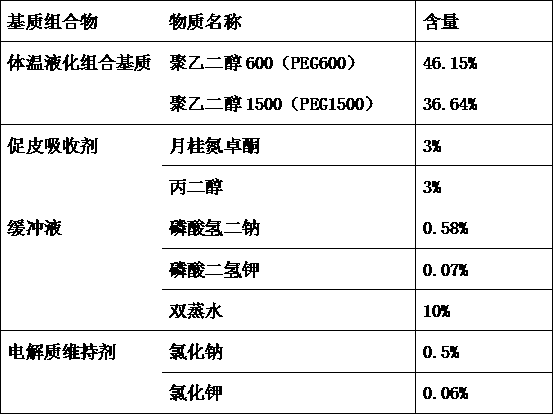 A skin allergen patch test diagnostic matrix composition and its preparation method