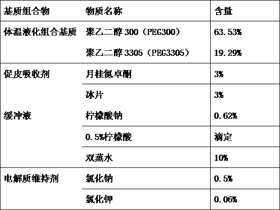 A skin allergen patch test diagnostic matrix composition and its preparation method