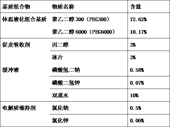 A skin allergen patch test diagnostic matrix composition and its preparation method