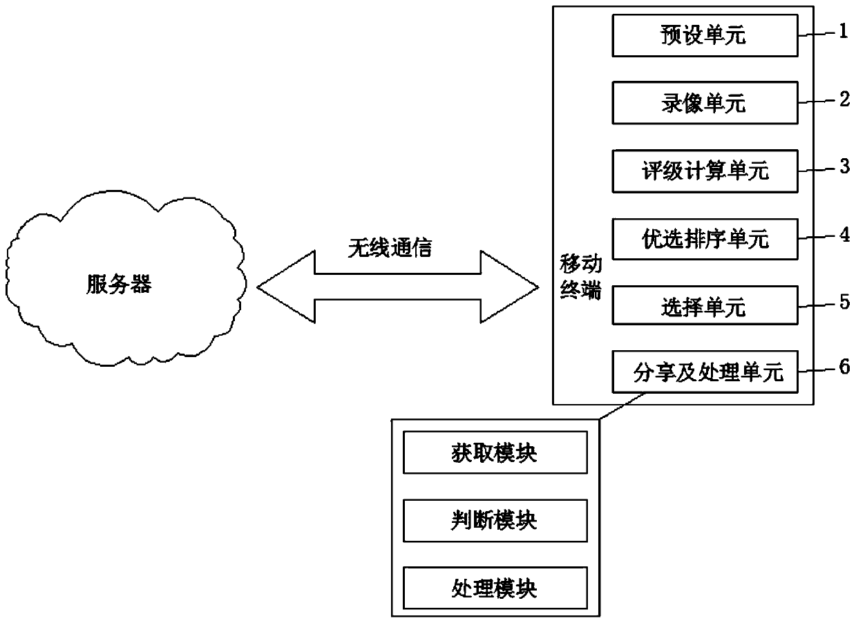 Game video sharing method and system and mobile terminal
