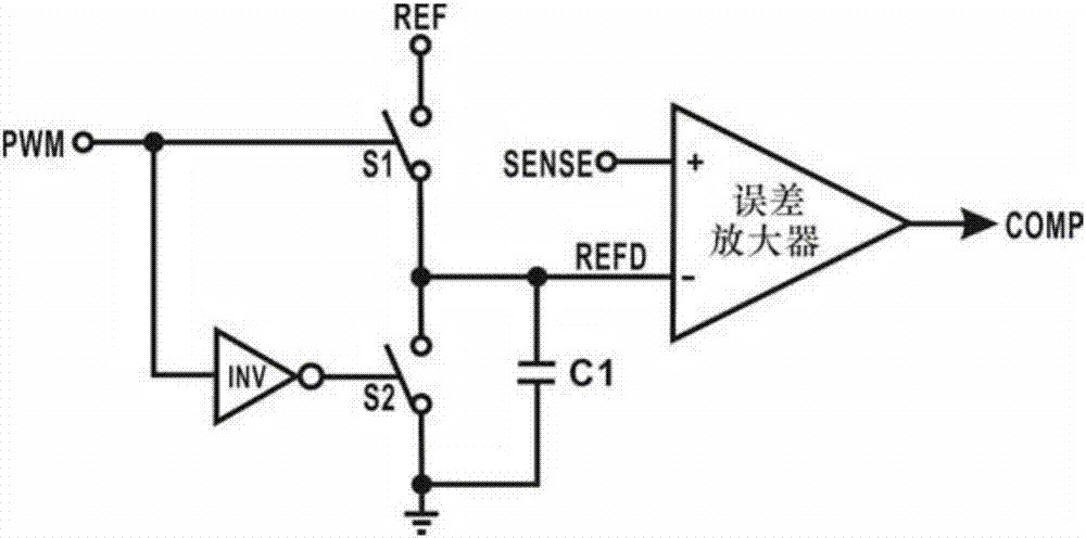 PWM dimming circuit used for high-power-factor primary-side-feedback LED driving power supply