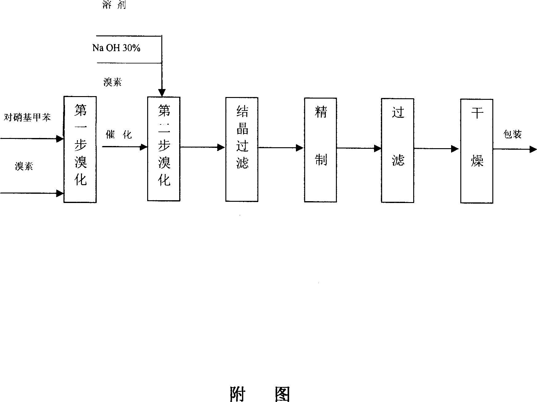 Synthetic process of para-nitrotribromotoluene