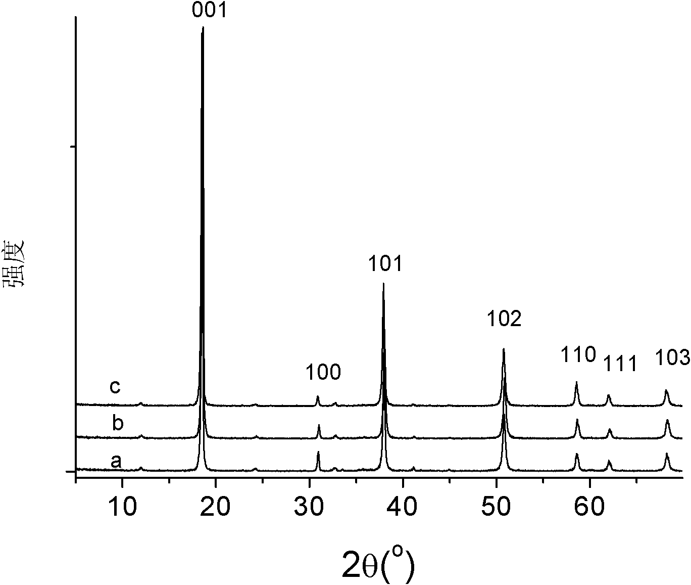 Modified magnesium hydroxide, preparation method thereof and application thereof in polymer