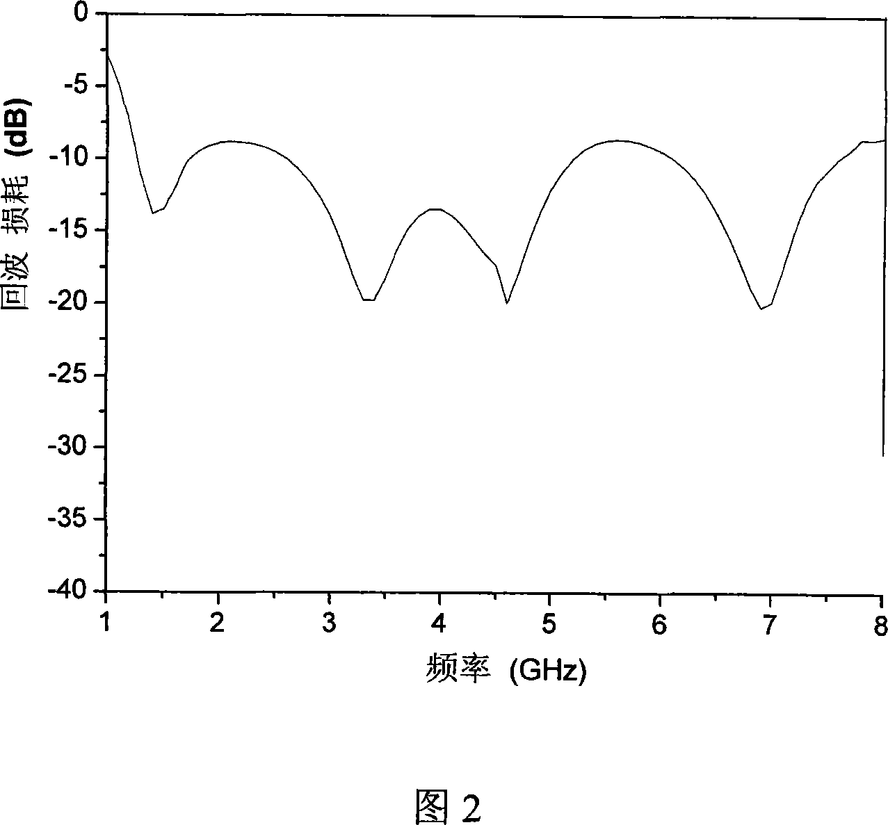 A floor-mounted curve groove type elliptic plane monopolar antenna