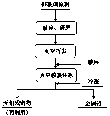 Method for extracting lead from waste CRT one glass