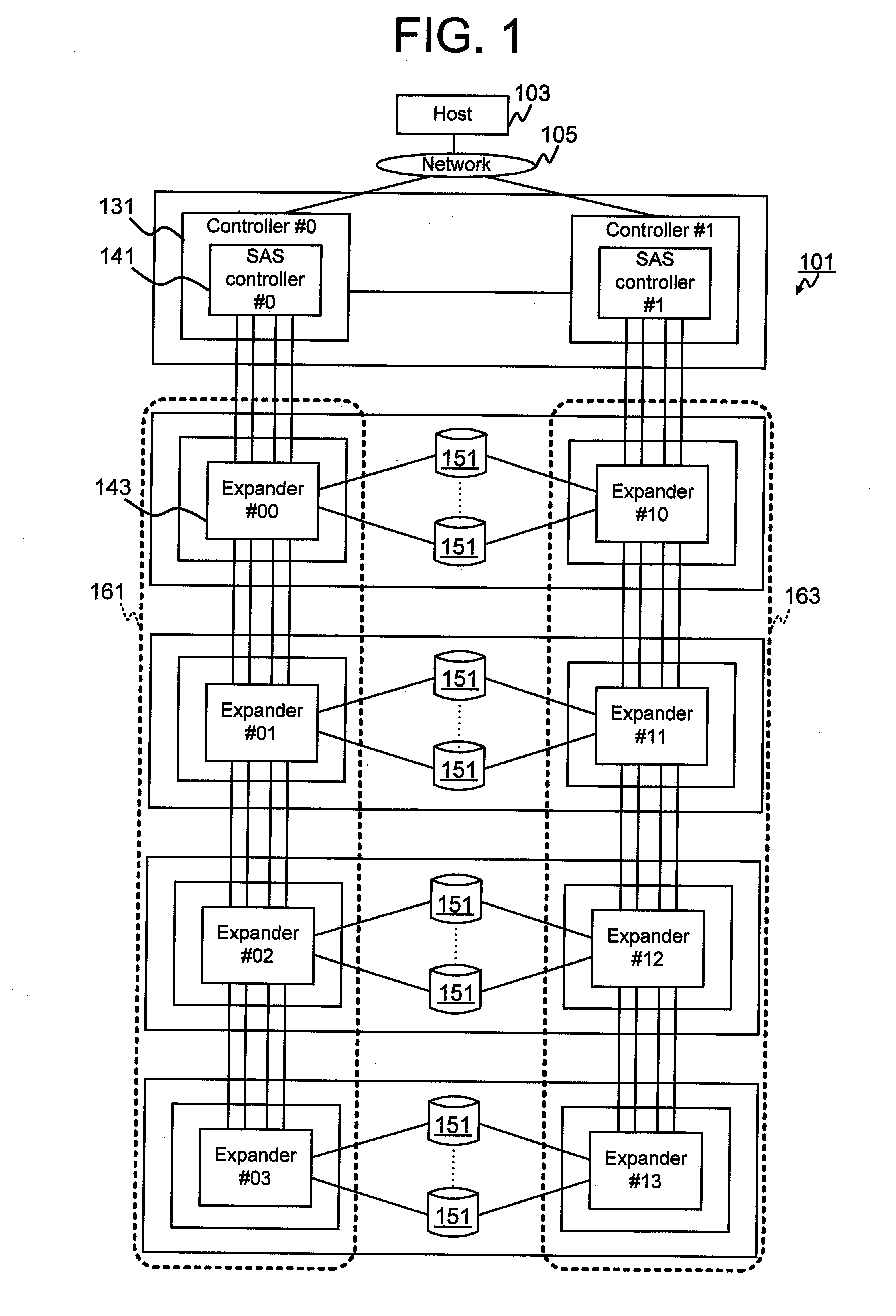 Storage system having sas as its backend communication standard