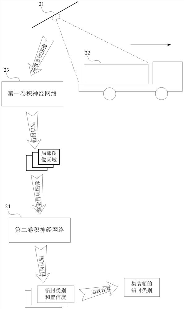 Container lead seal identification method and device, electronic equipment and storage medium