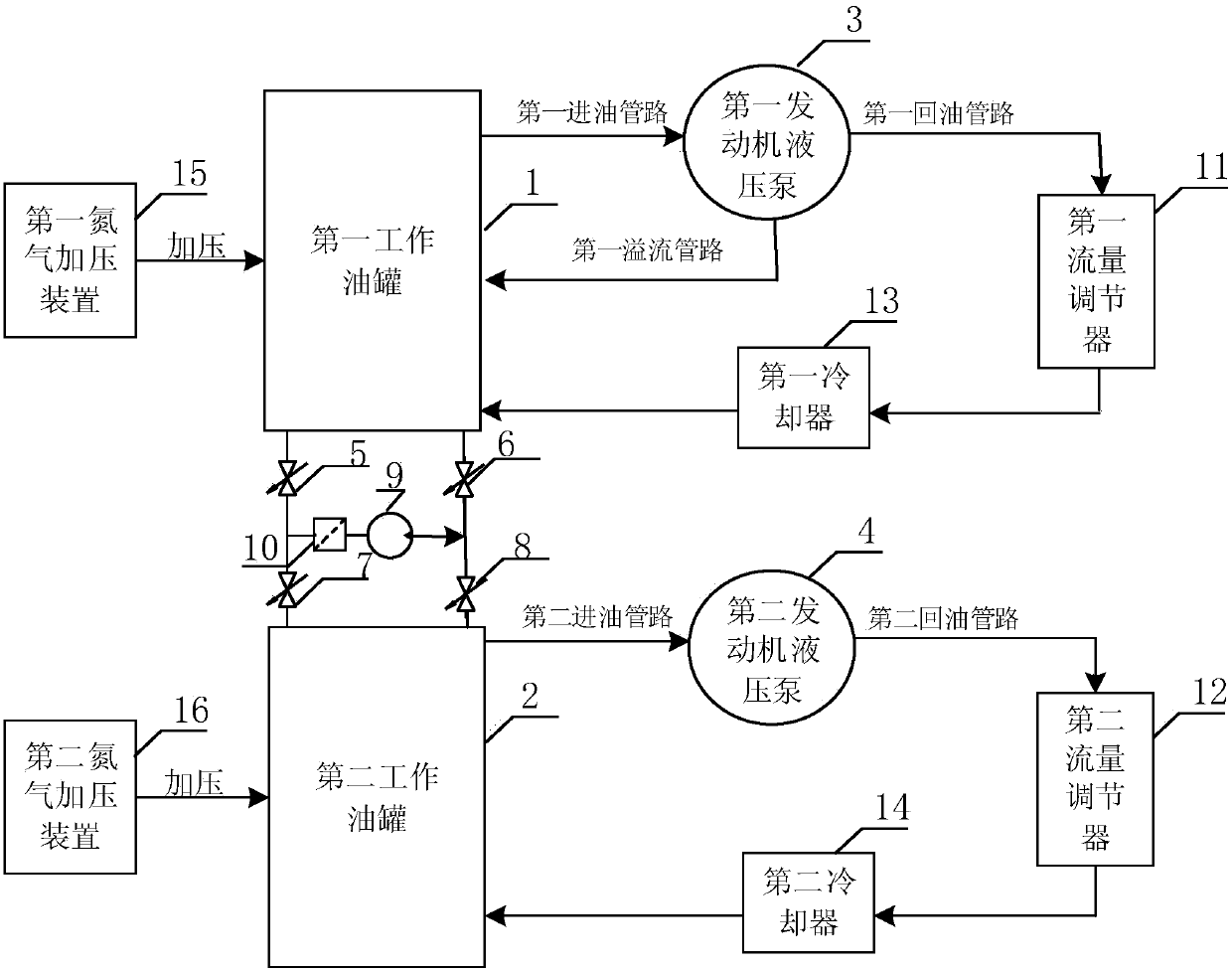 Hydraulic pump load control system for ground test of aero-engine with two pumps