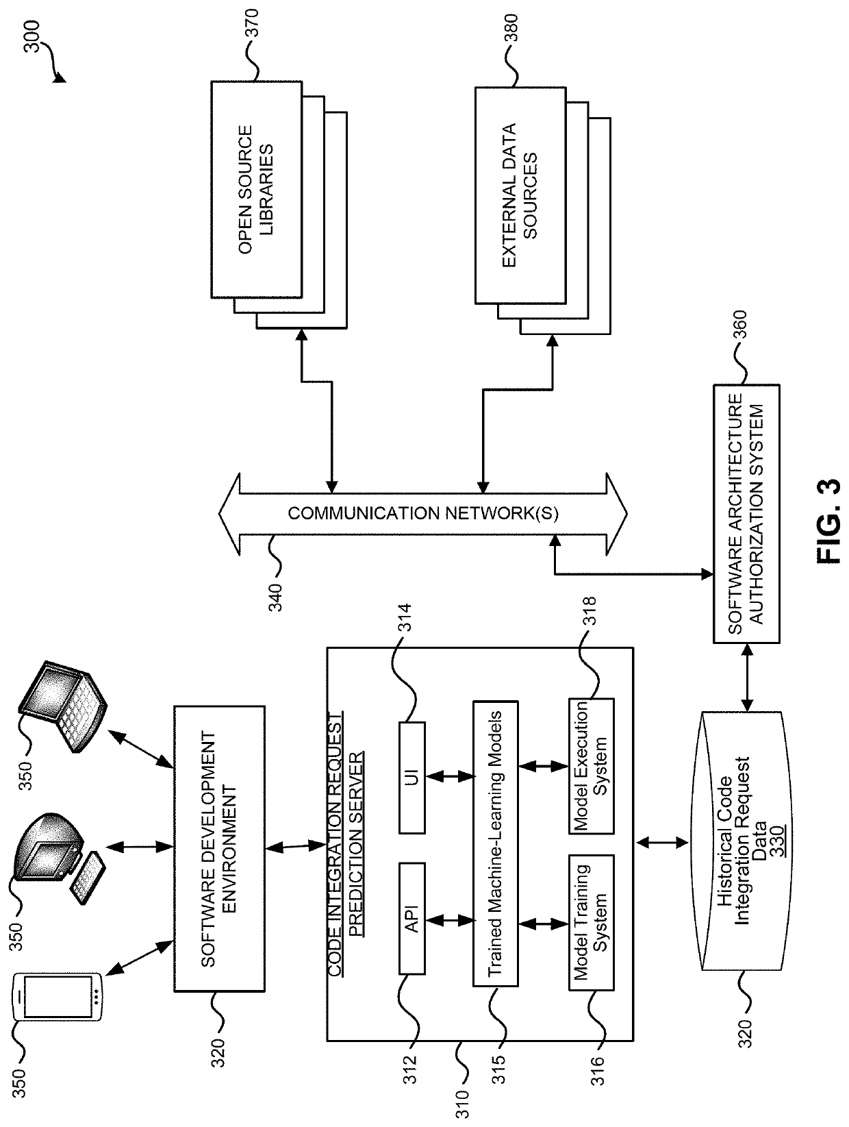 Techniques for integrating segments of code into machine-learning model