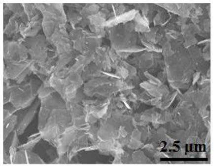 Ball milled graphene-MOFs composite material, preparation and application thereof