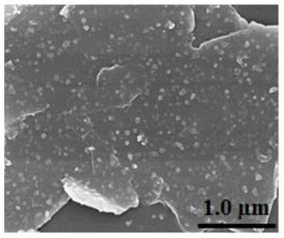 Ball milled graphene-MOFs composite material, preparation and application thereof