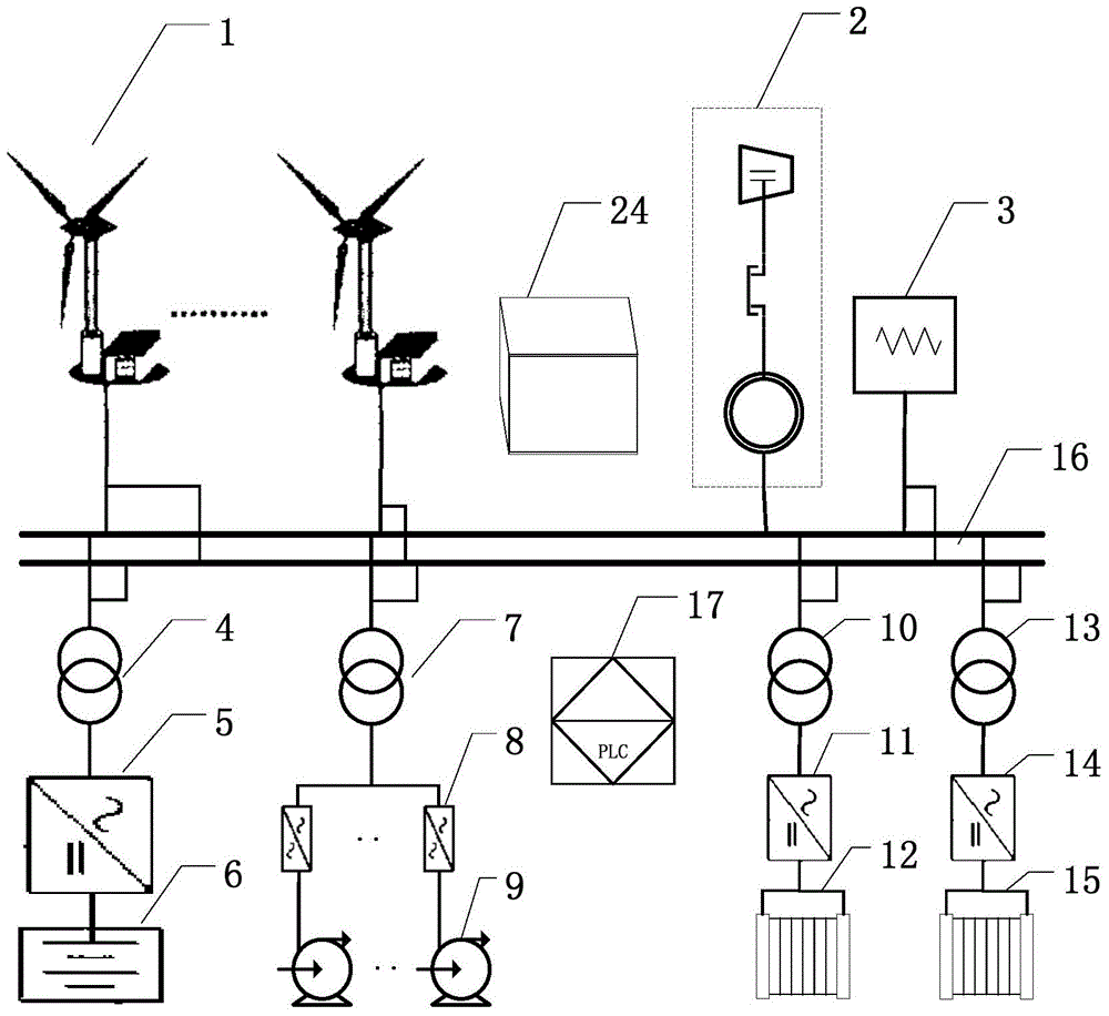 Wind power isolated grid sea water desalination system