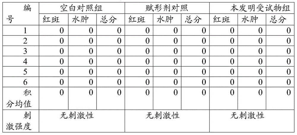 Traditional Chinese medicine composition for treating burning mouth syndromes of climacteric women and preparation method thereof