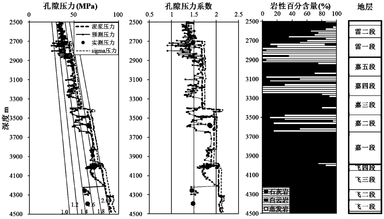 Method for predicting overpressure of carbonate rock stratum