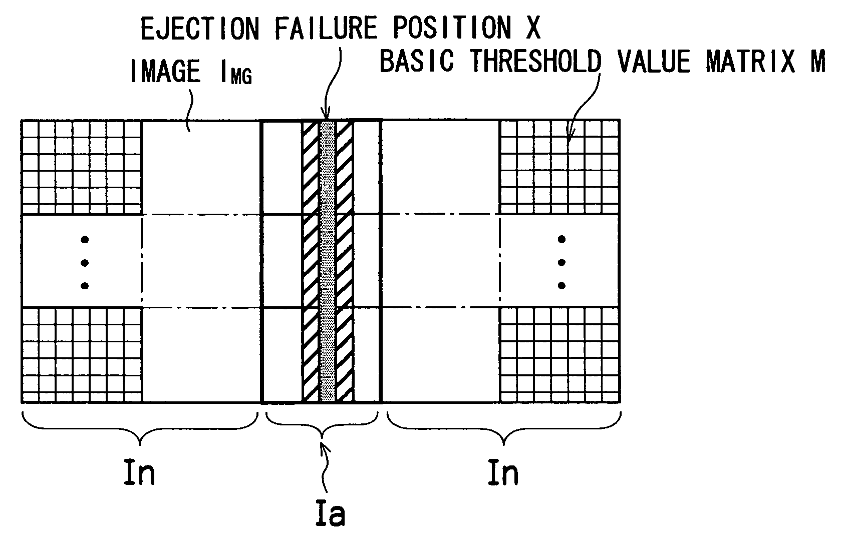 Image processing method and apparatus, threshold value matrix creating method, image forming apparatus, sub-matrix creating method and program