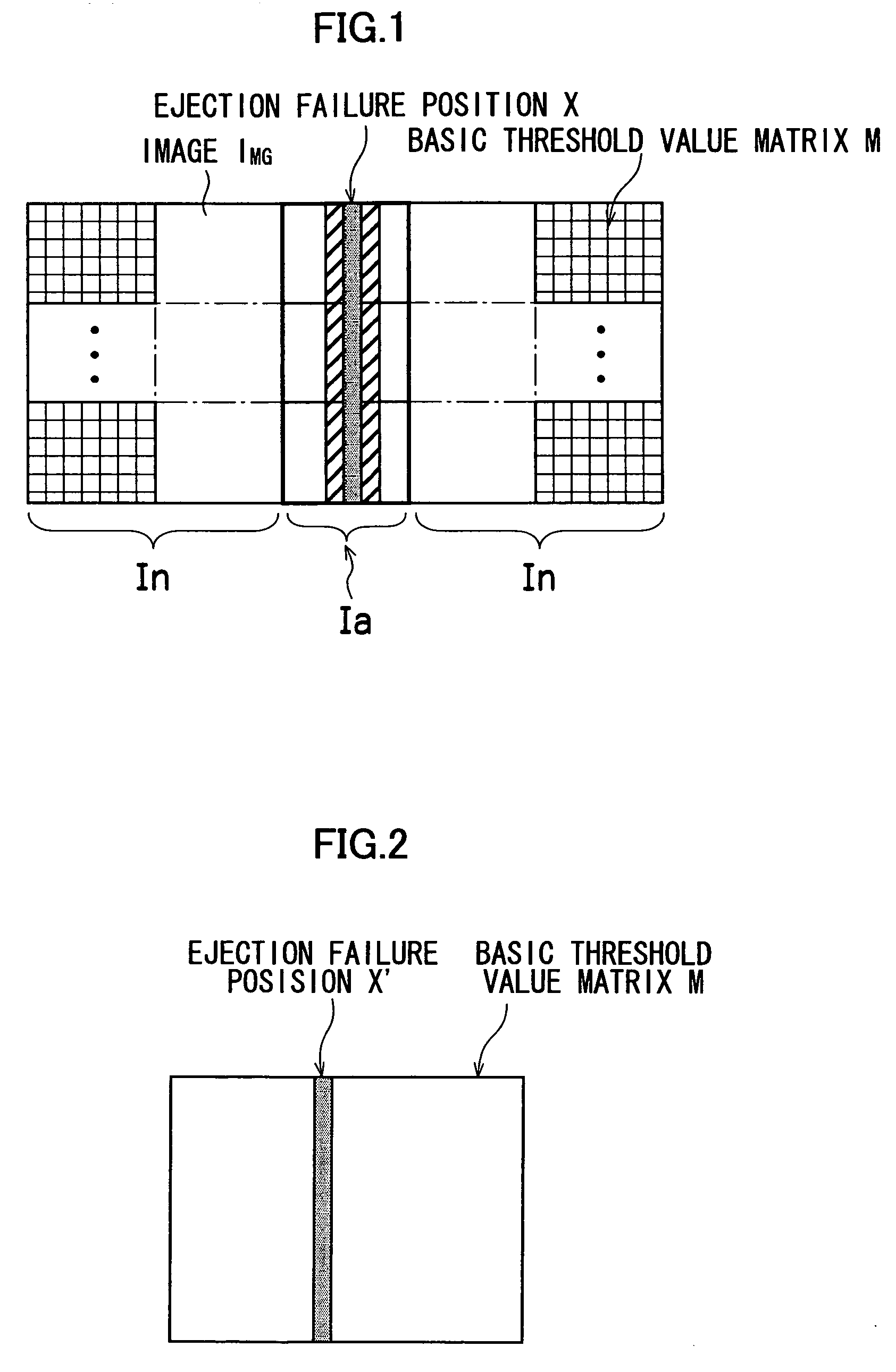 Image processing method and apparatus, threshold value matrix creating method, image forming apparatus, sub-matrix creating method and program