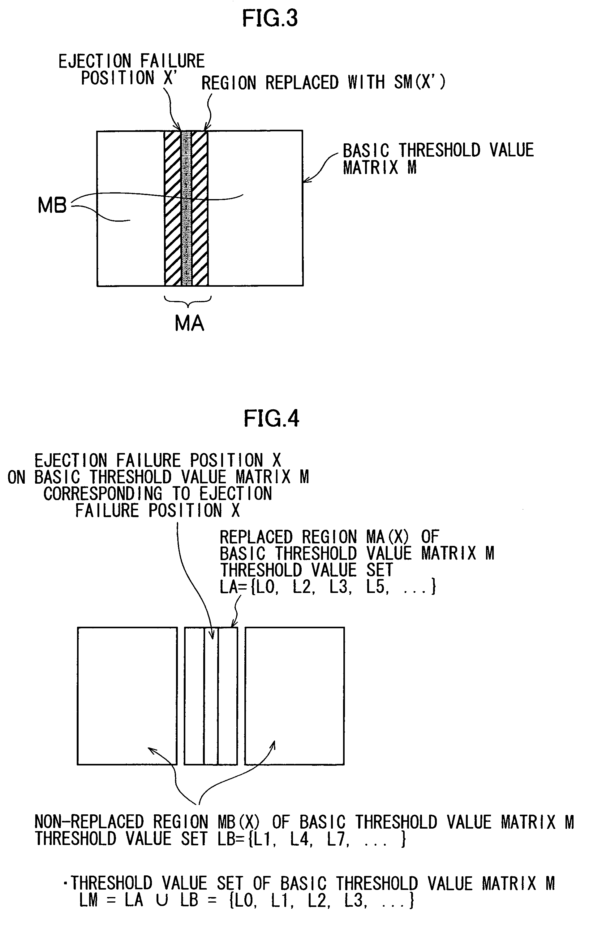 Image processing method and apparatus, threshold value matrix creating method, image forming apparatus, sub-matrix creating method and program