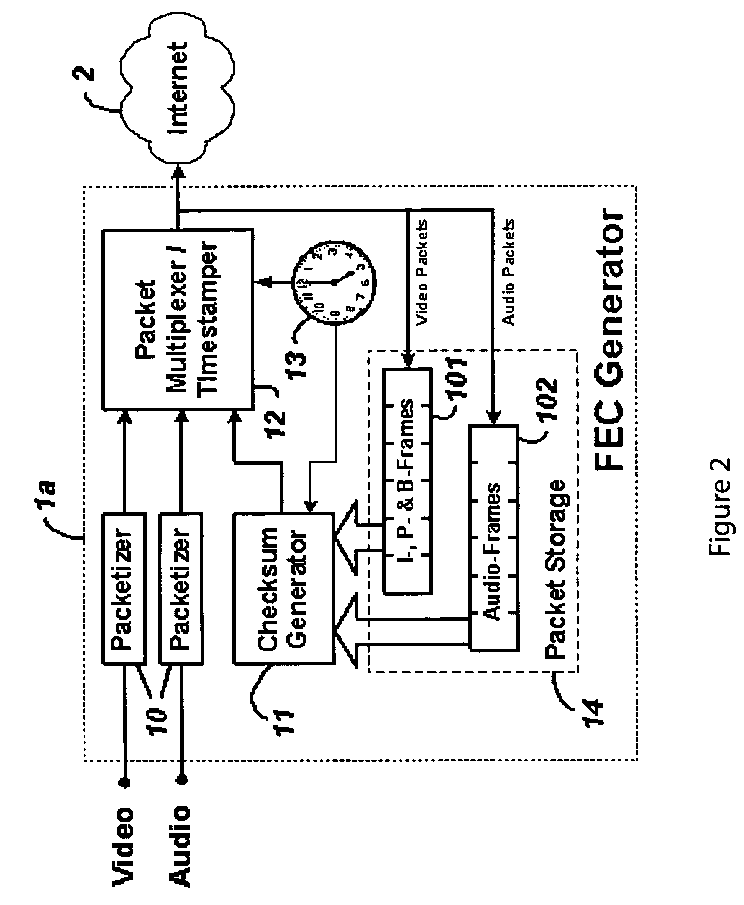 System and method for low-latency content-sensitive forward error correction