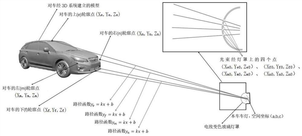 Control system and method for automatically adjusting and shielding high beam