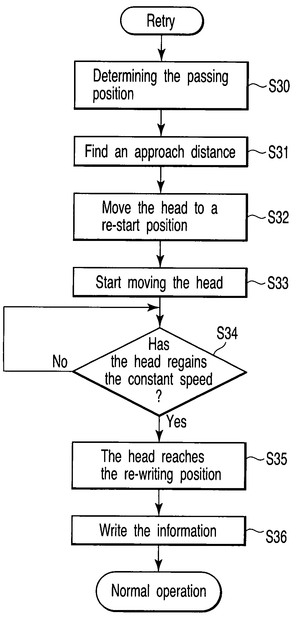 Method and apparatus for correcting errors while writing spiral servo information in a disk drive