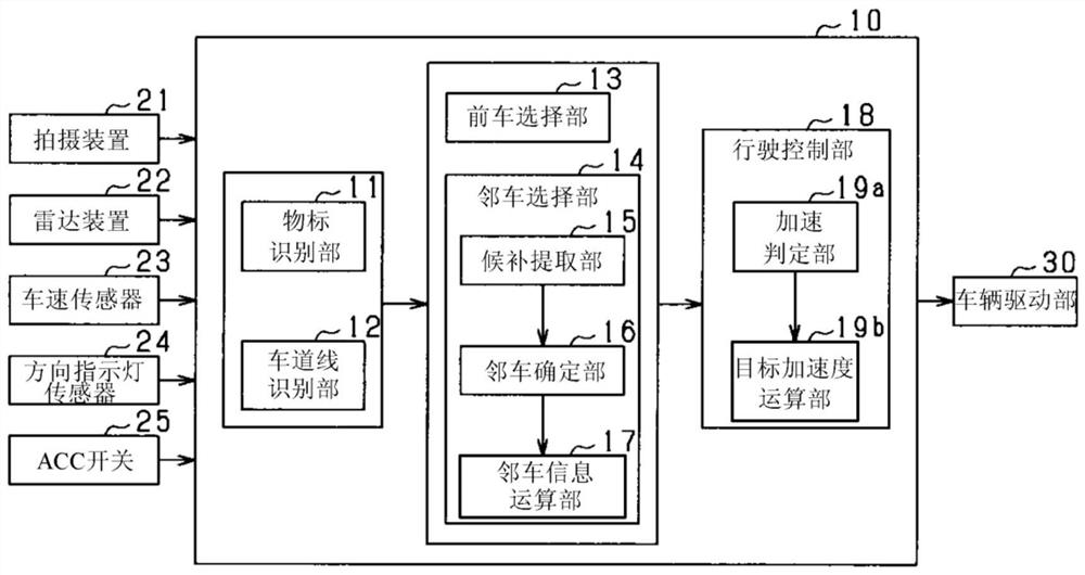 Vehicle control device and vehicle control method