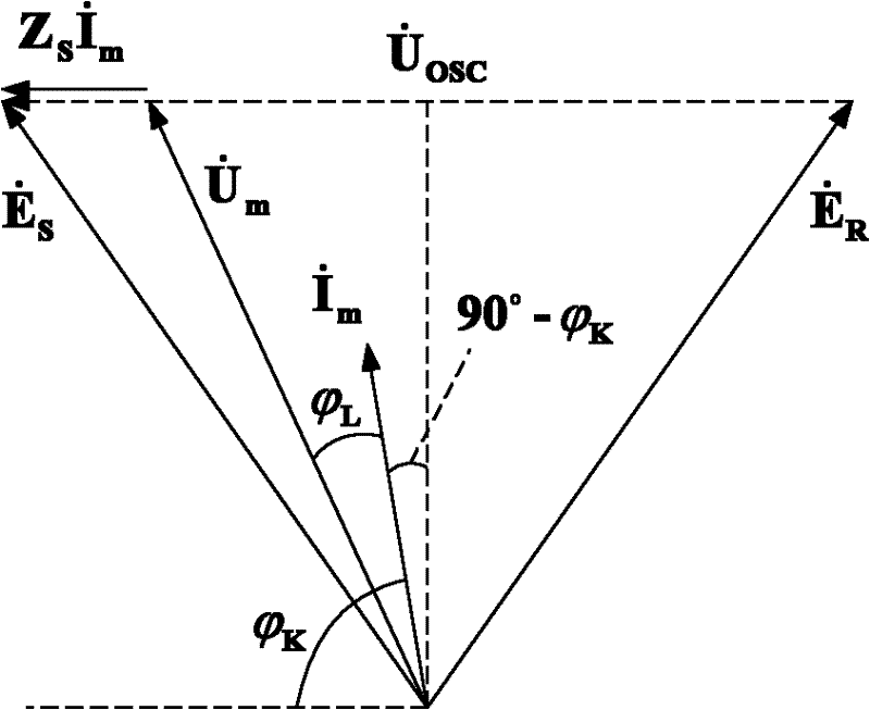 Power system oscillation identification method based on power angle calculation